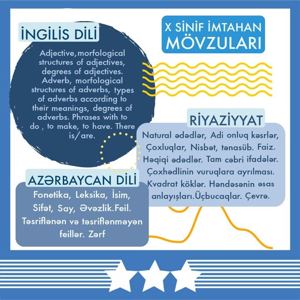 Dekabr ayının 20-si Tədris mərkəzimiz tərəfindən keçiriləcək 10-cu sinif üzrə online sınaq imtahanına düşəcək mövzular?