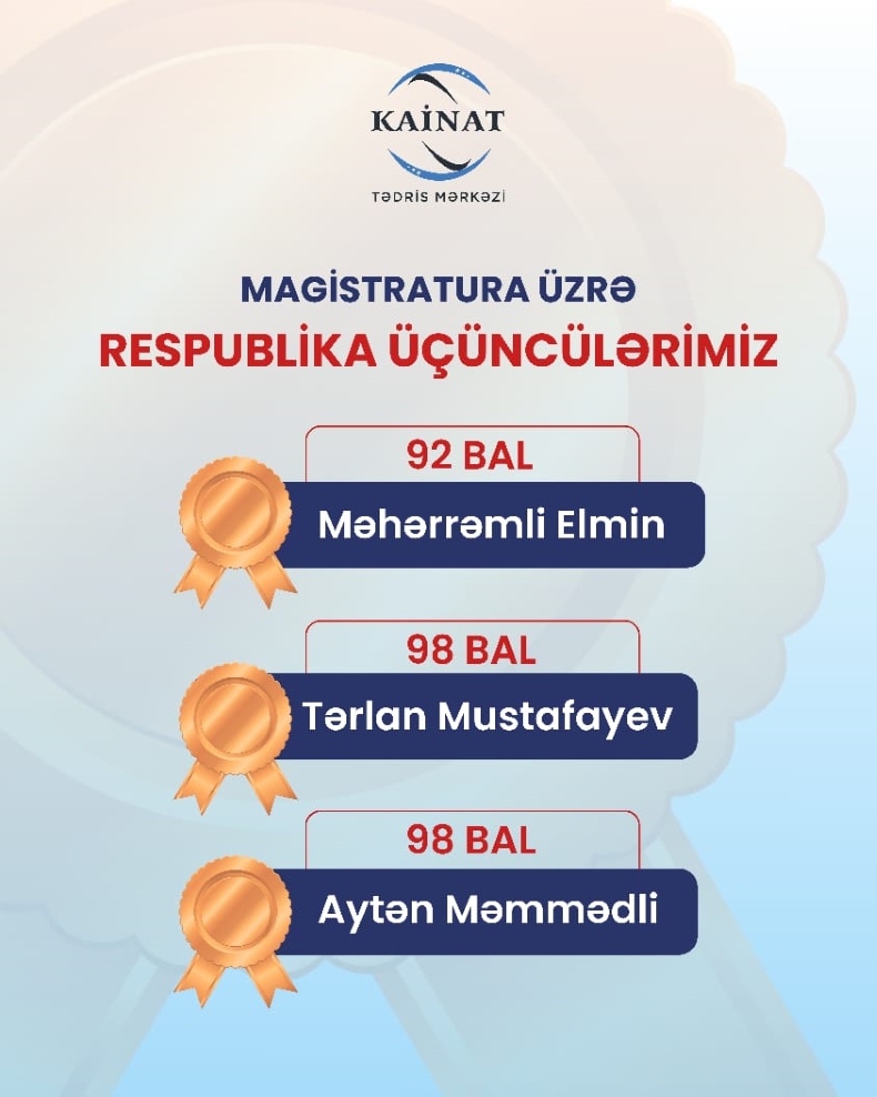 "Magistratura qəbul imtahanında Respublika üzrə Üçüncülük qazanan tələbələrimiz!